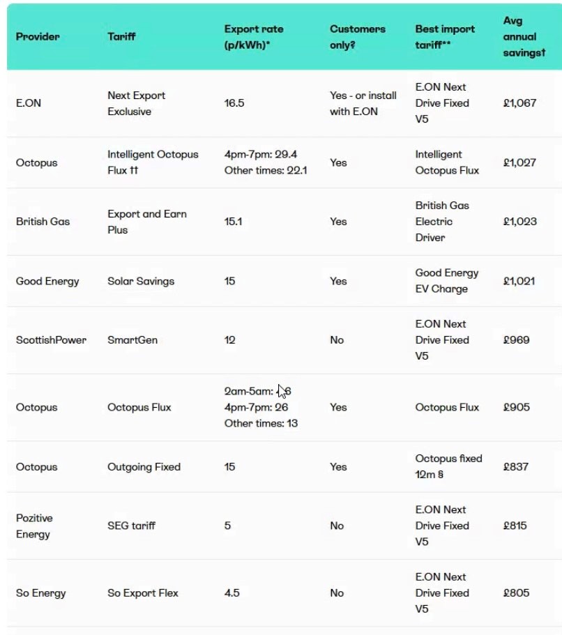 Maximise Your Solar PV Savings Amid Rising Energy Prices